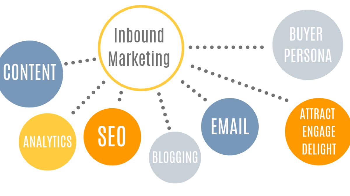 Mastering Inbound Marketing Tactics: Attract, Engage, Delight