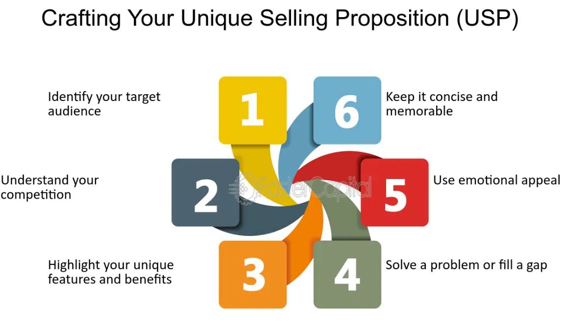 Tips for Crafting a Compelling Unique Selling Proposition for Your Home Building Business