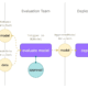 The Role of Event-Driven GPU Computing in Large-Scale AI Batch Inference