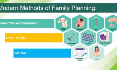 A Fresh Perspective on Modern Family Planning: Insights and Considerations