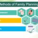 A Fresh Perspective on Modern Family Planning: Insights and Considerations