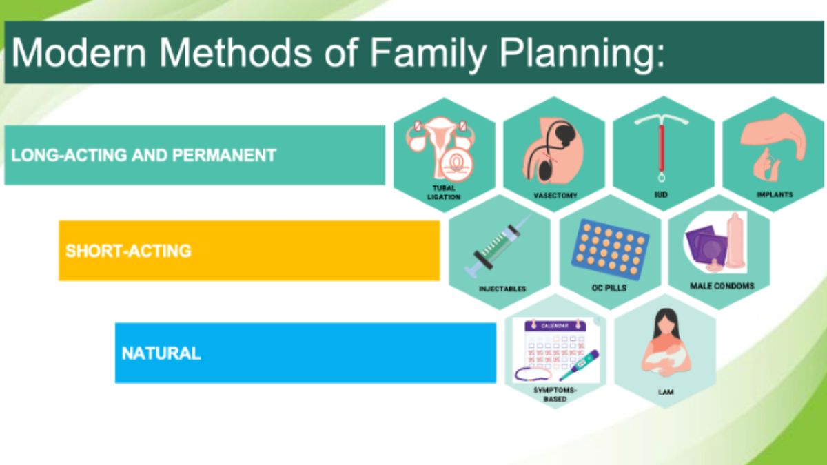 A Fresh Perspective on Modern Family Planning: Insights and Considerations