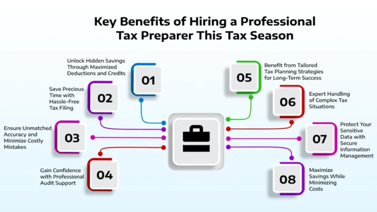 The Hidden Benefits of Hiring a Professional for Business Taxes