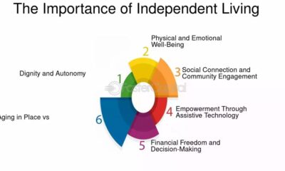 How Independent Living Promotes Independence and Personal Freedom