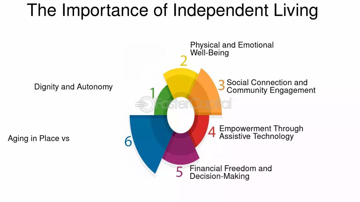 How Independent Living Promotes Independence and Personal Freedom