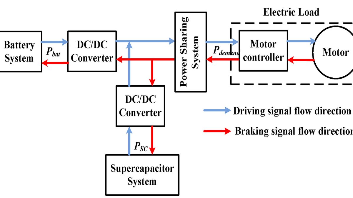 Transforming Energy Management: Advanced Power Conversion and ESS Integration